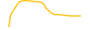 wrapped-fuse-network chart