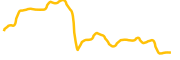 wrapped-klaytn chart