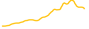 wrapped-moonbeam chart