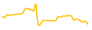 wrapped-ncg chart