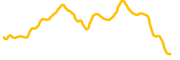 wrapped-pulse chart