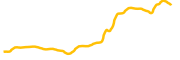 wrapped-quil chart