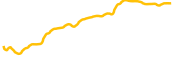 wrapped-rsk-smart-bitcoin chart