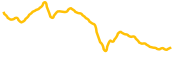 chart-WS