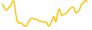 wrapped-tron chart