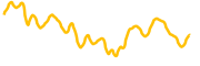 wrapped-wdoge chart