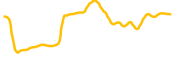 wyde-end-hunger chart