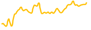 xaya chart