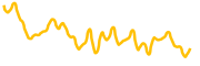 xdag chart