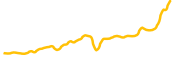 xeleb-protocol chart