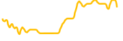 xeno-token chart