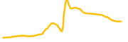 xerc20-pro chart