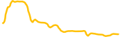 xhashtag chart