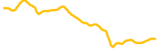 xinfin chart