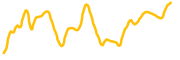 xociety chart