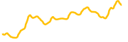 xodex chart