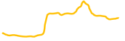 xpla chart