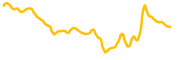 xrp-healthcare chart