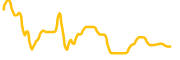 xrpaynet chart