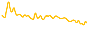 xrun chart
