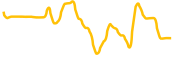 xsgd chart