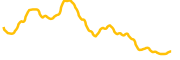 xyo chart