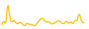 yam chart