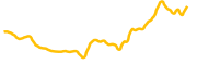 yearn-finance chart