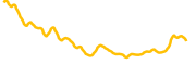 yee-token chart