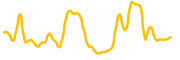 yellow chart