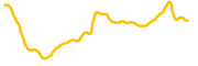 yesnoerror chart