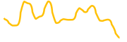 yield-yak chart