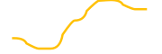 yieldnest-yneth chart