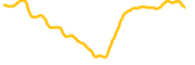 yooldo chart