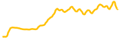 yooshi chart