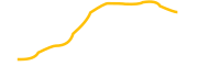 yoshi-exchange chart