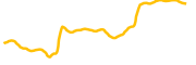 yuru-coin chart