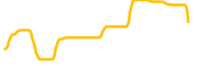 yvs-finance chart