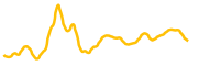 chart-YZY