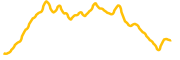 zebec-network chart