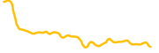 zeebu chart