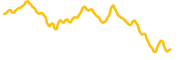 zel chart