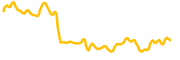 zelwin chart