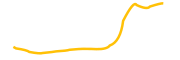 zenrock chart