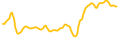 chart-0G