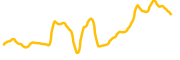 zerobyte chart