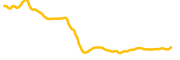 zerolend chart