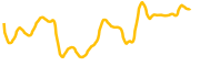 zeroswap chart