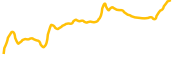 zeta chart