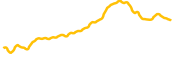 chart-ZIL